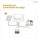Kit Solar Placa Solar 160W com Controlador de Carga 20A 12/24V MPPT