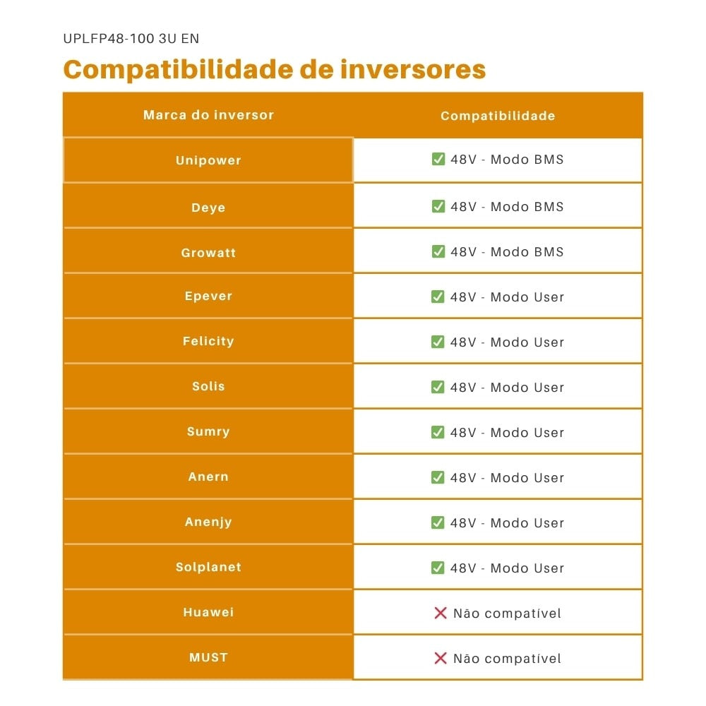 Bateria Solar de Lítio 100Ah 48V 4,8kW com Display Unipower UPLFP48-100 3U EN - imagem 8
