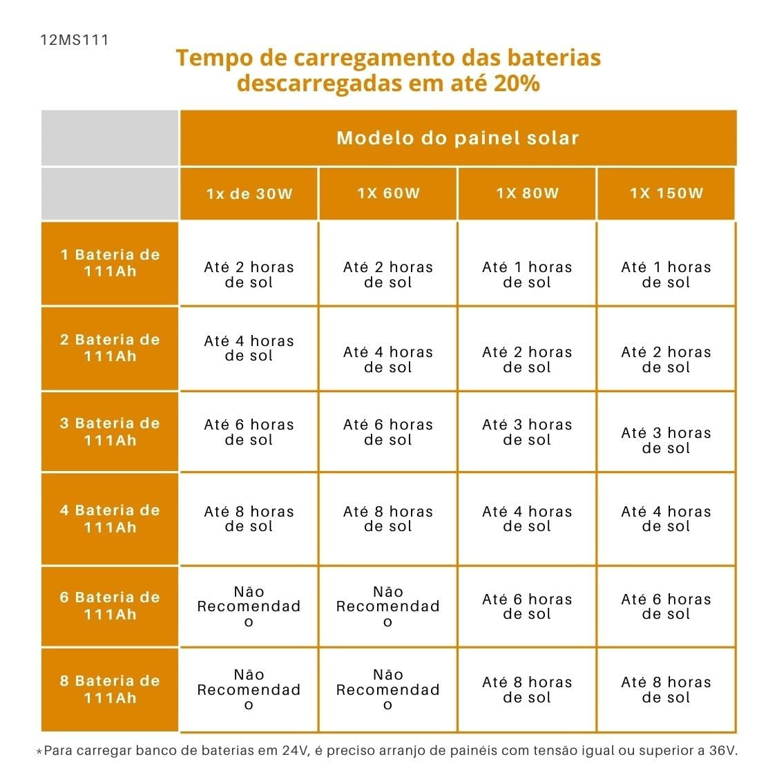 Bateria Solar Moura 111Ah - 12MS111Ah (antiga 105Ah) - imagem 6