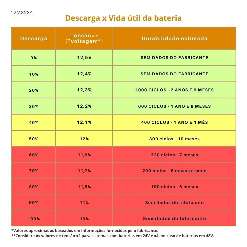 Bateria Solar Moura 234Ah - MS234Ah (antiga 220Ah) - imagem 5