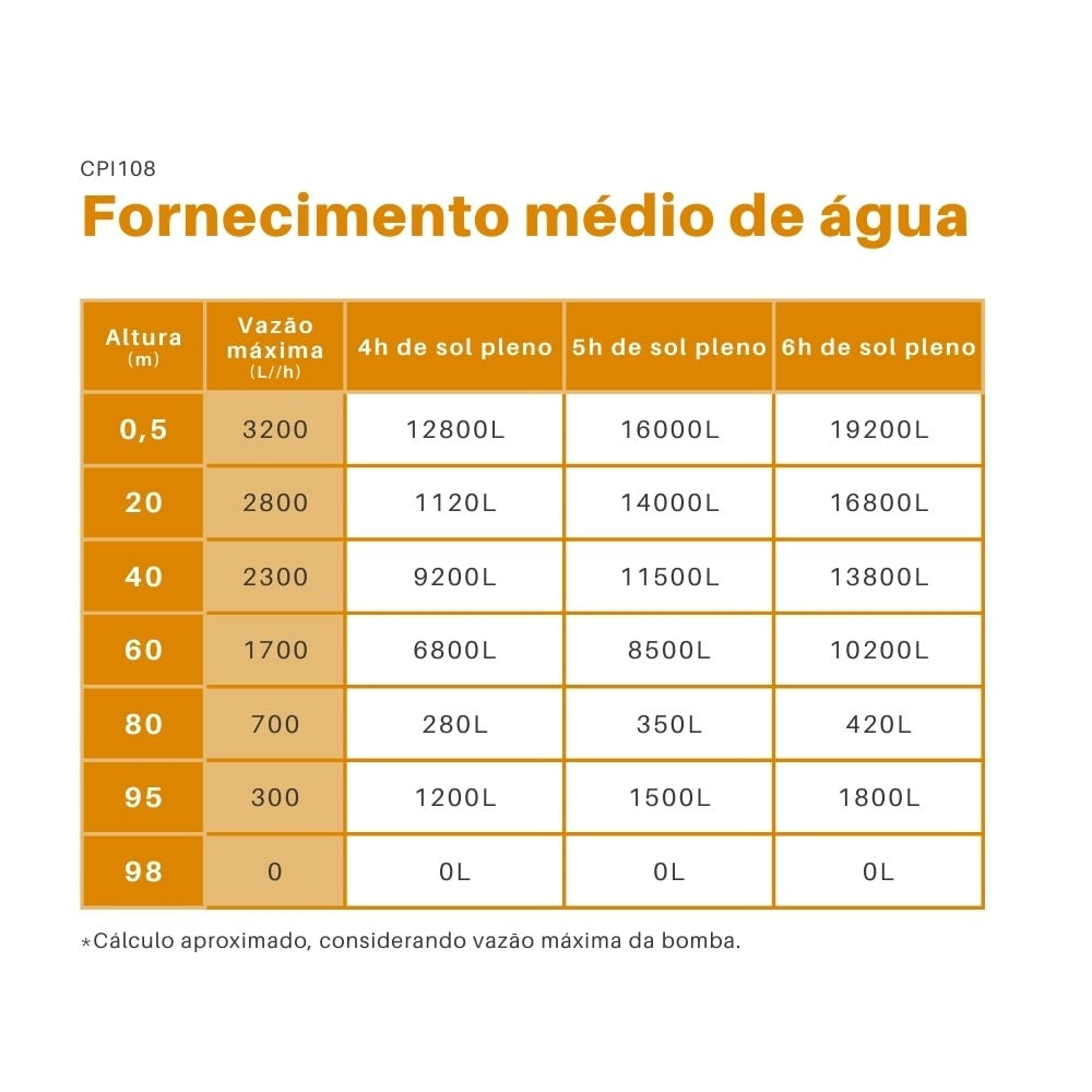 Bomba Solar Submersa 750W 98MCA 3200L/h Lepono - CPIP108 - imagem 5