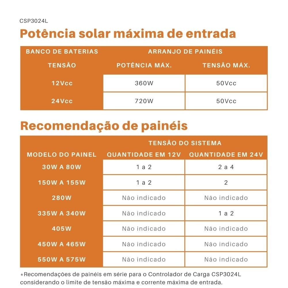 Controlador de Carga 30A PWM 12/24V SUN21 - CSP3024L - imagem 7
