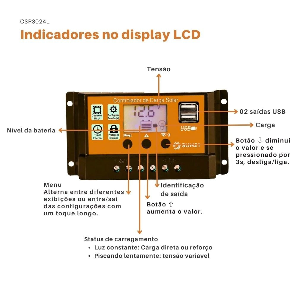 Controlador de Carga 30A PWM 12/24V SUN21 - CSP3024L - imagem 8
