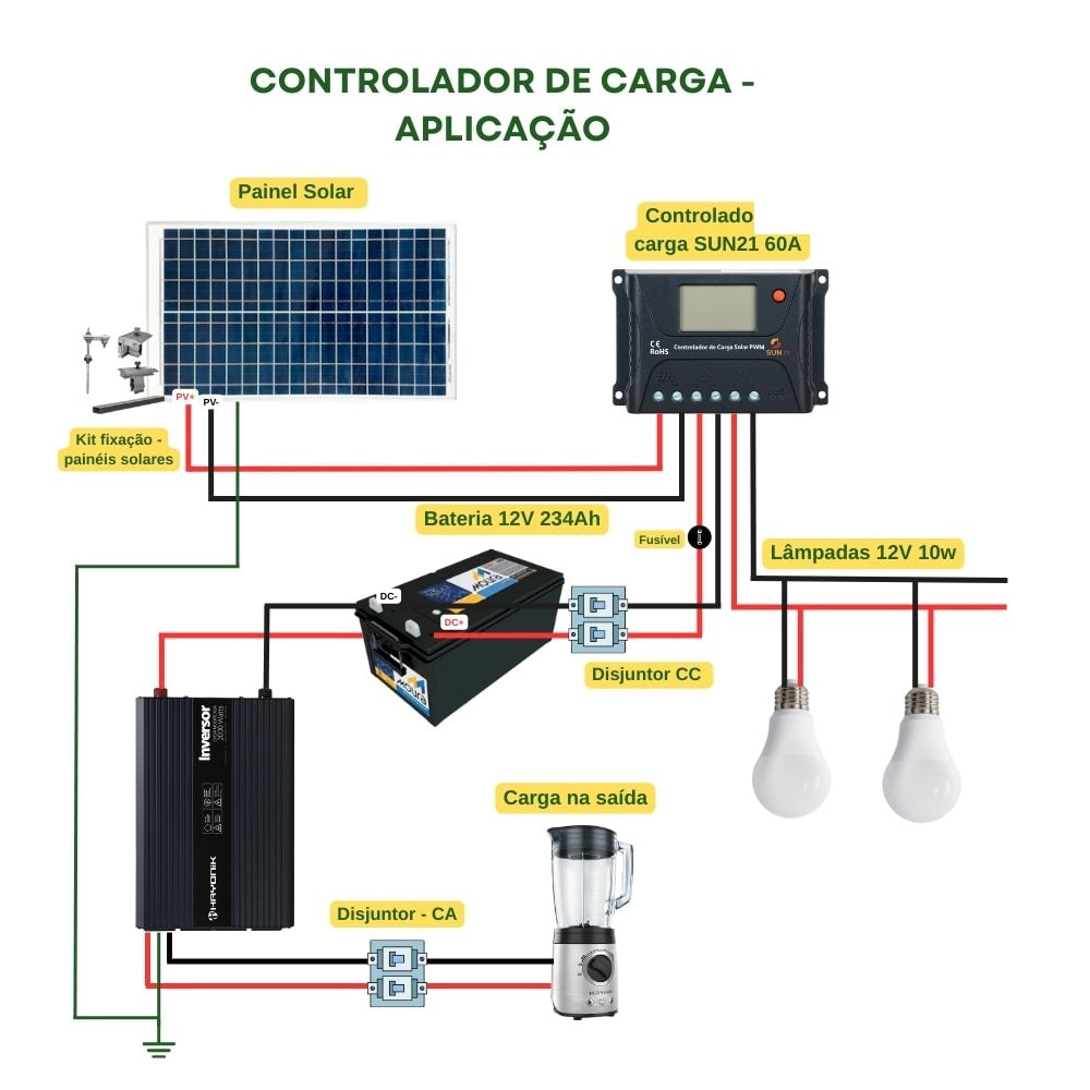 Controlador de Carga 60A 12V/24V PWM SUN21 - CCS-P6024 - imagem 4