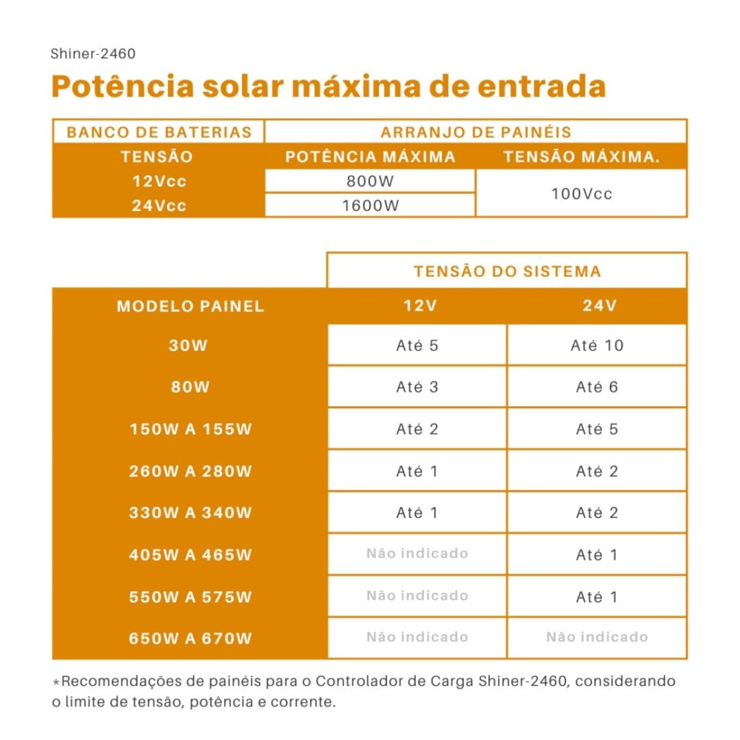 Controlador De Carga MPPT 60A 12V/24V SRNE - Shiner 2460 - imagem 3