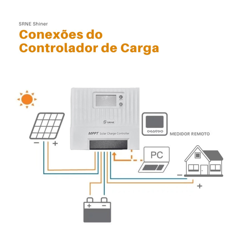 Controlador De Carga MPPT 60A 12V/24V SRNE - Shiner 2460 - imagem 4