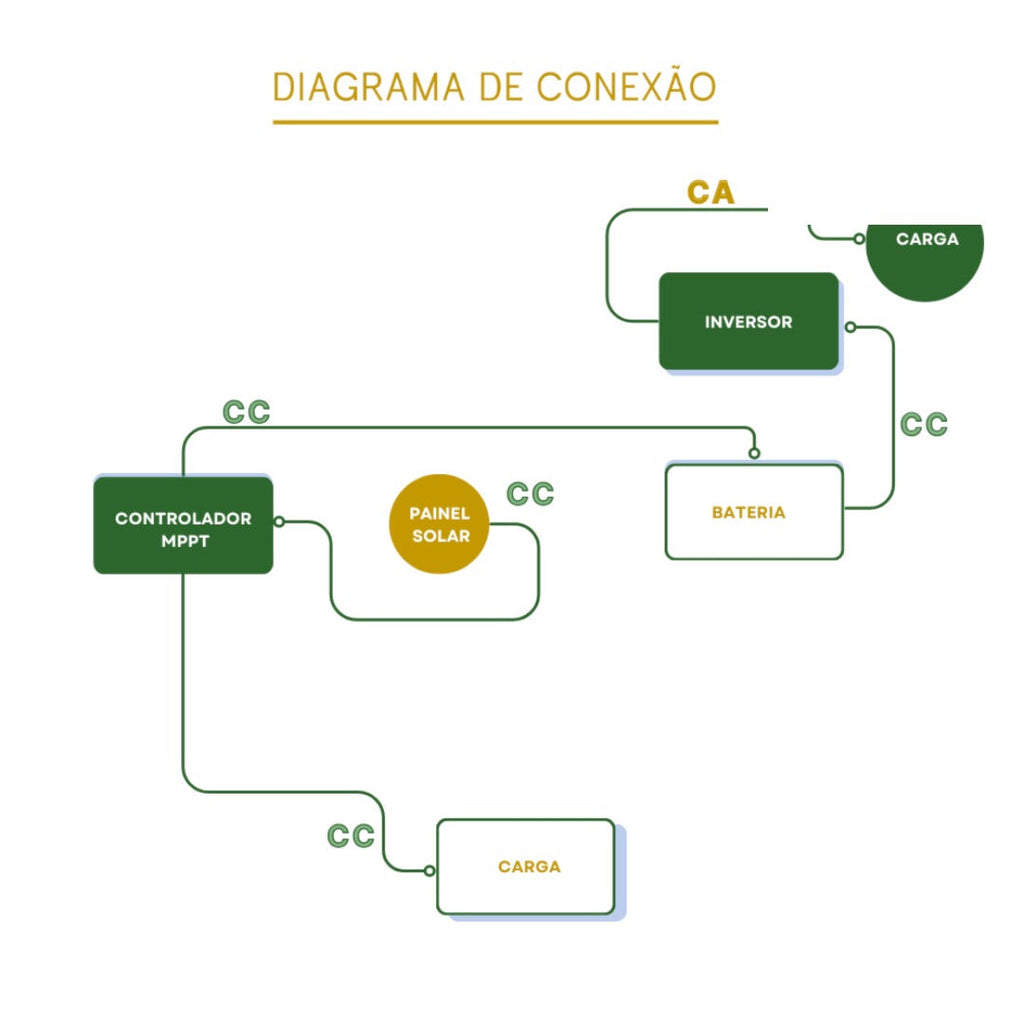 Controlador De Carga MPPT 60A 12V/24V SRNE - Shiner 2460 - imagem 5