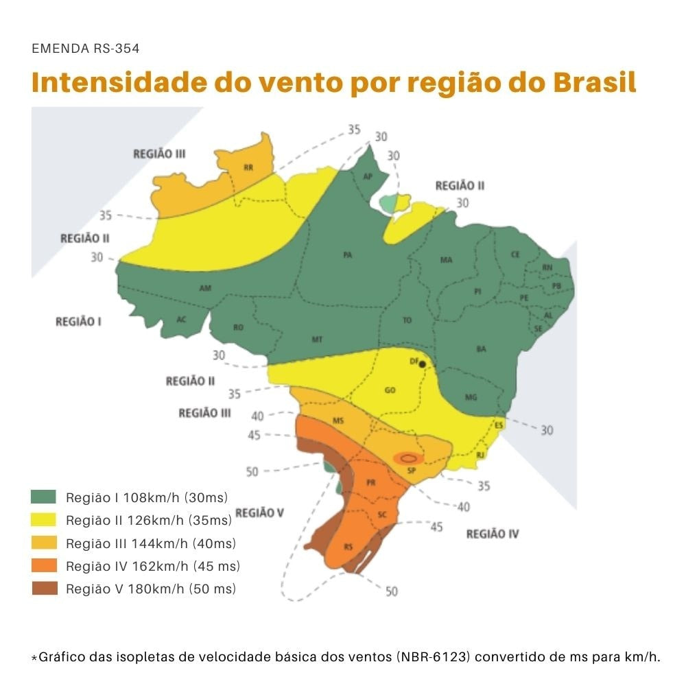 Emenda para Trilho Solar Padrão Romagnole - imagem 7