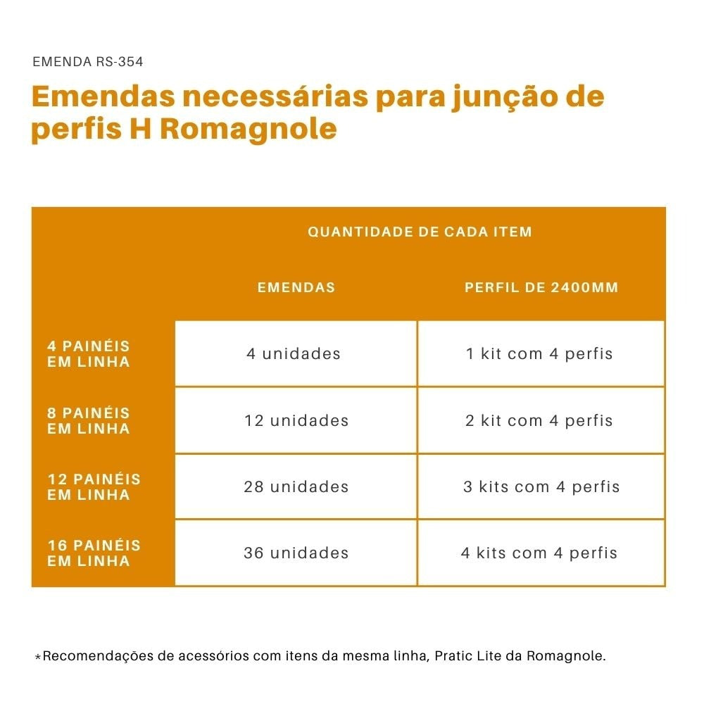 Emenda para Trilho Solar Padrão Romagnole - imagem 8