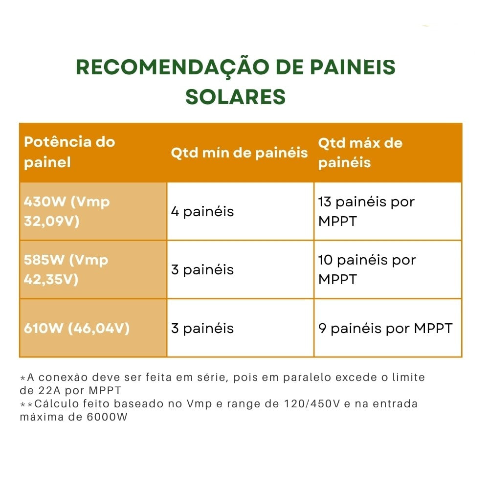 Inversor Solar All In One 4,5kW 48/127V com Litio 4,8kW Unipower Slim U HOME4.5K4800 - imagem 5