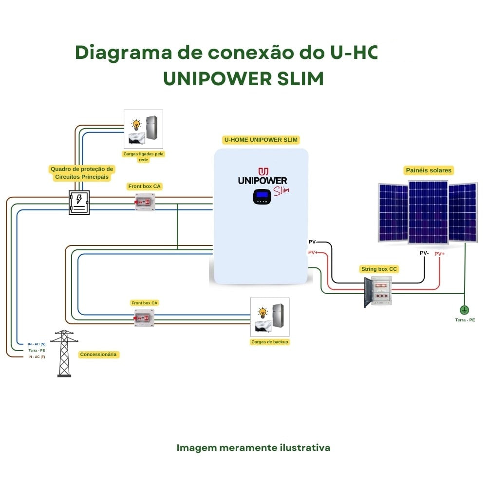 Inversor Solar All In One 4,5kW 48/127V com Litio 4,8kW Unipower Slim U HOME4.5K4800 - imagem 7
