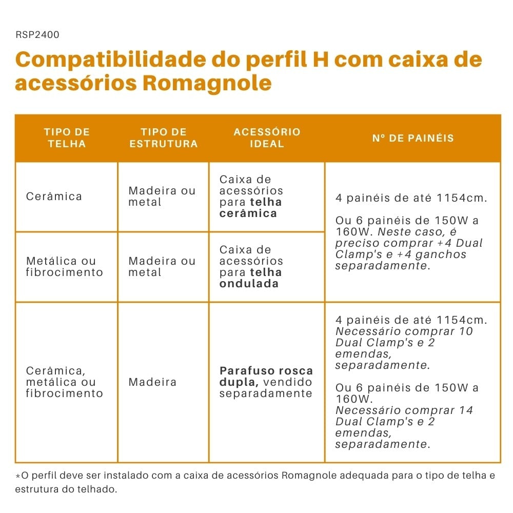 Kit 2 Perfis de Alumínio H 2400mm Para Telhado Pratic Lite - Romagnole - imagem 4
