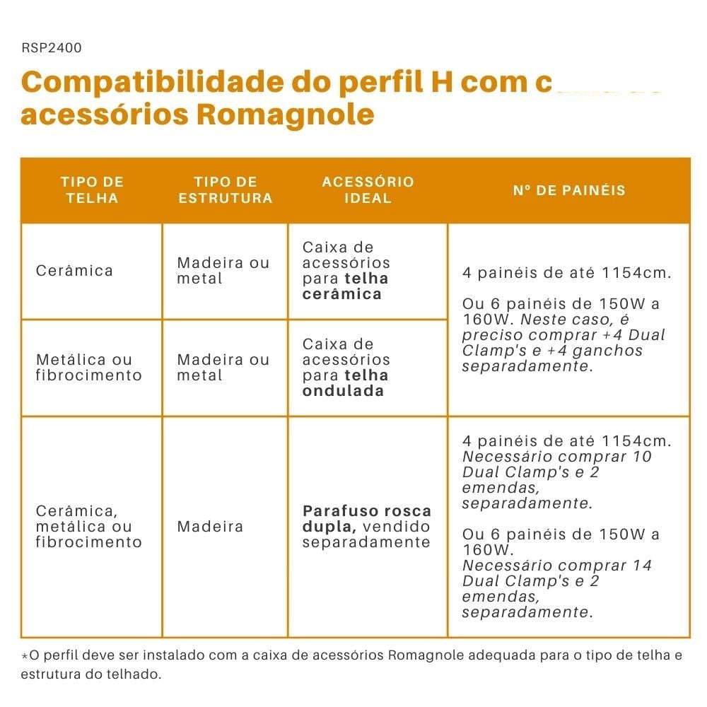 Kit 4 Perfis de Alumínio H 2400mm Para Telhado Pratic Lite - Romagnole - imagem 4