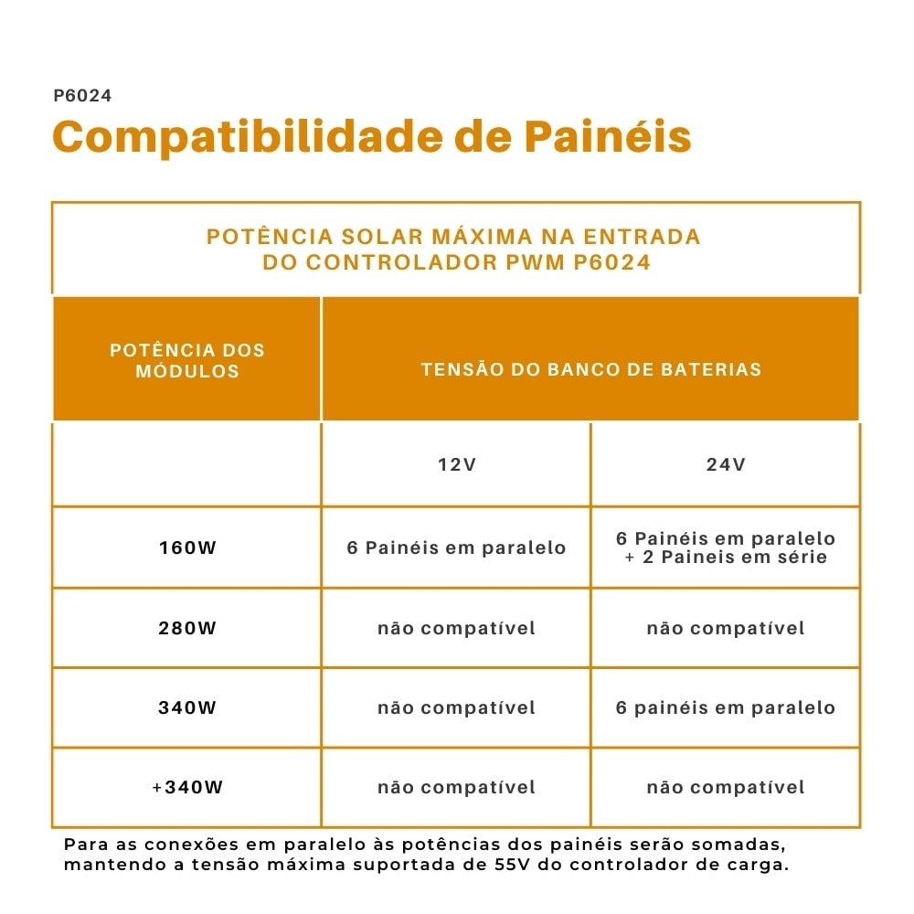 Kit 5 Unidades Controlador de Carga 60A PWM - imagem 3