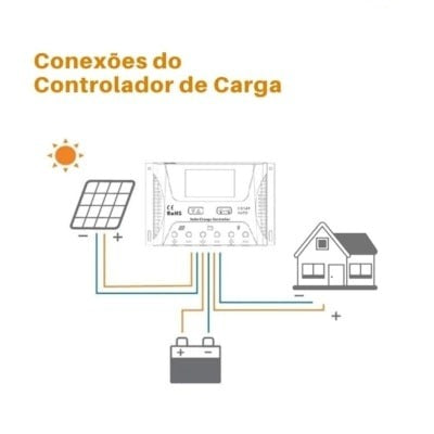 Kit 5 Unidades Controlador de Carga 60A PWM - imagem 5