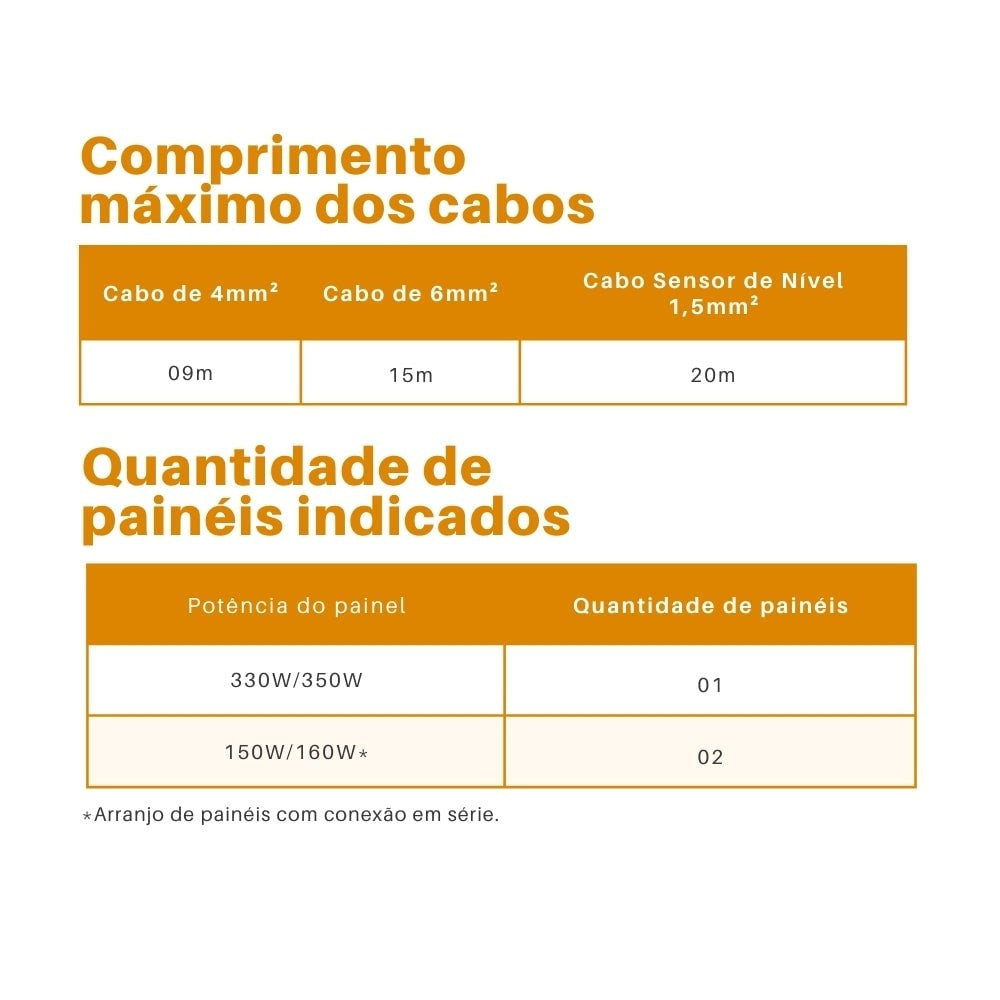 Kit Bomba Solar Lepono 270W 42MCA 2800L/h - imagem 6