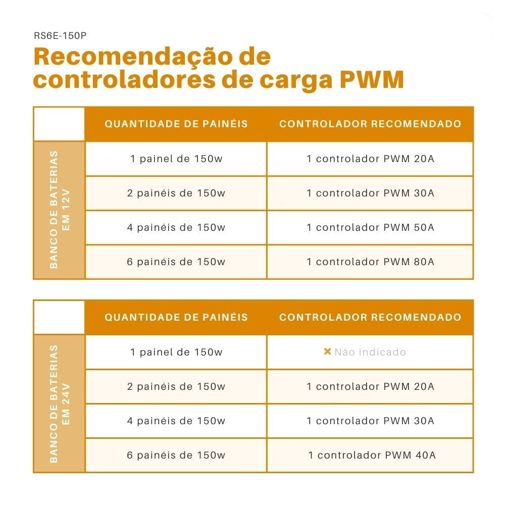 Kit Painel Solar Monocristalino 150W/160W Controlador 30A Sun21 - imagem 6