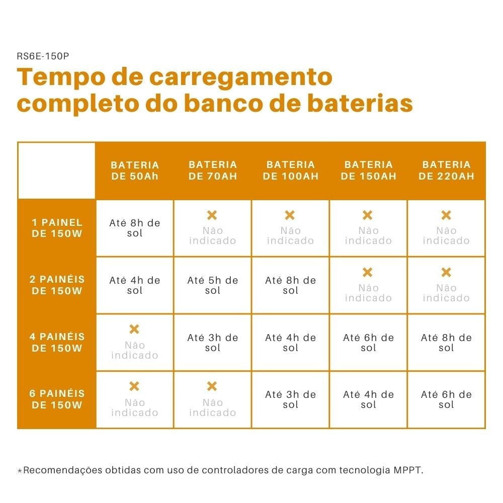Kit Painel Solar Monocristalino 150W/160W Controlador 30A Sun21 - imagem 7