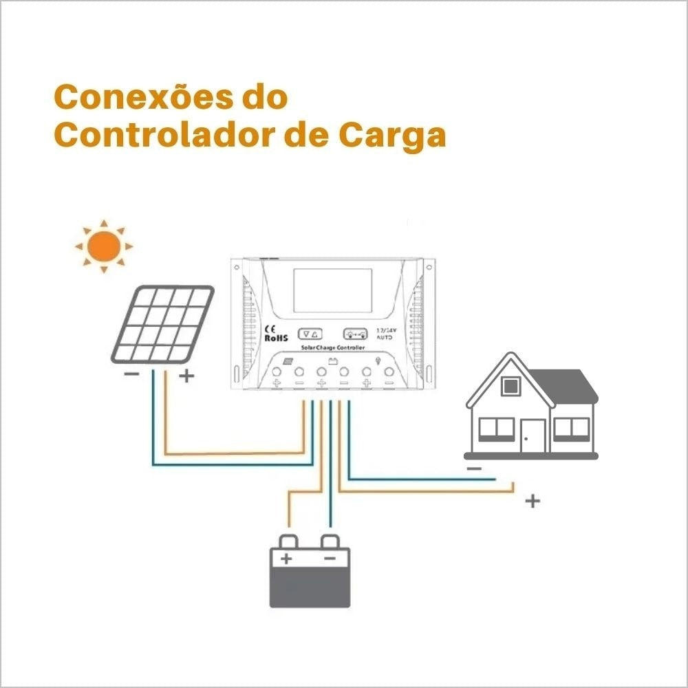 Kit Solar Placa Solar 160W com Controlador de Carga 20A 12/24V MPPT - imagem 4